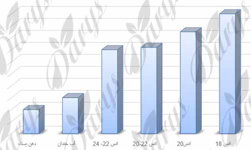 بازار پسته کله قوچی